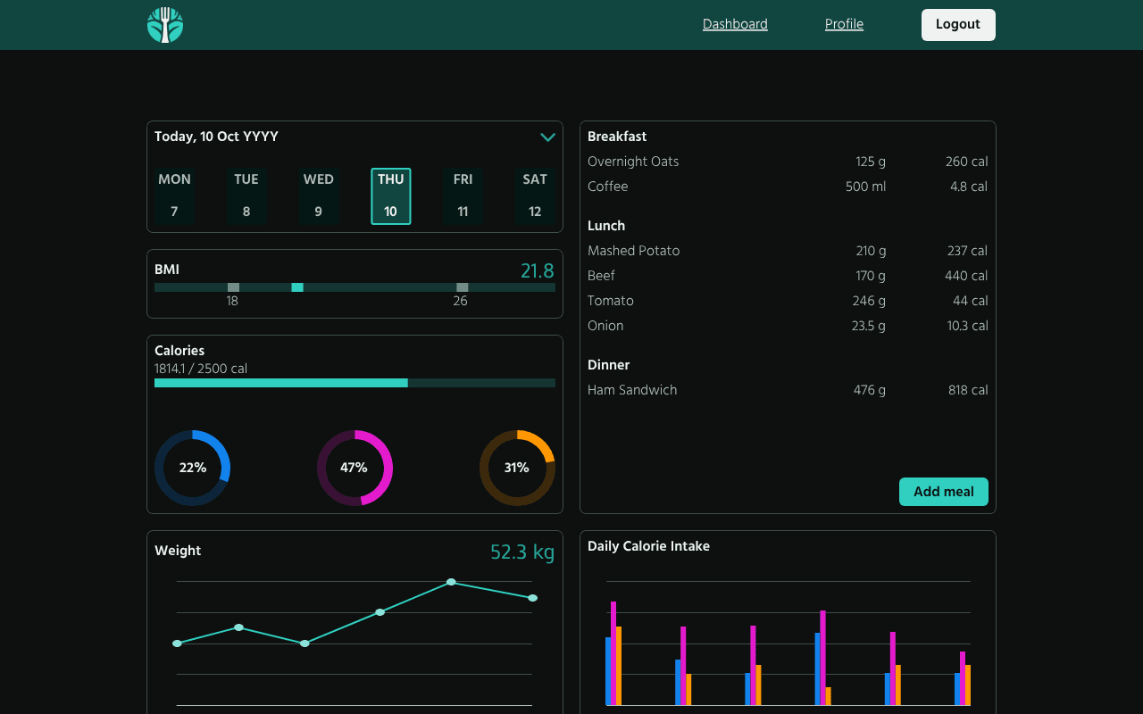 Bite Balance dashboard page