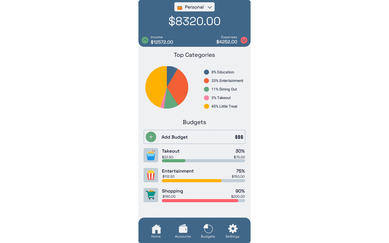 Cash Flow spending breakdown and user limits